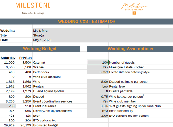 wedding cost estimator